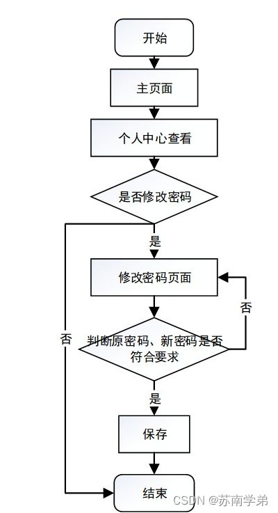 基于SpringBoot的實驗室管理系統設計與實現