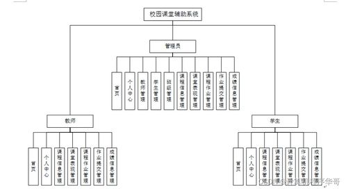 SSM校園課堂輔助系統(tǒng)在計(jì)算機(jī)系統(tǒng)服務(wù)中的設(shè)計(jì)與實(shí)現(xiàn)