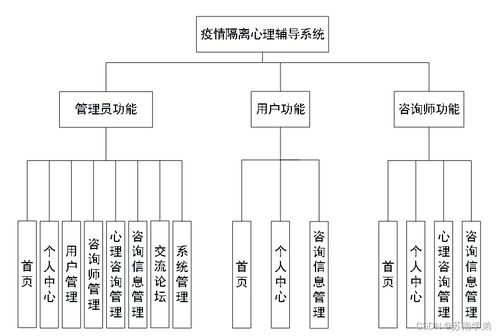 基于Java SSM框架的疫情隔離心理輔導系統設計與實現