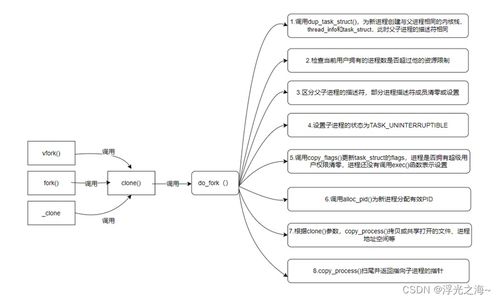程序人生 在計算機系統服務中探尋技術之美